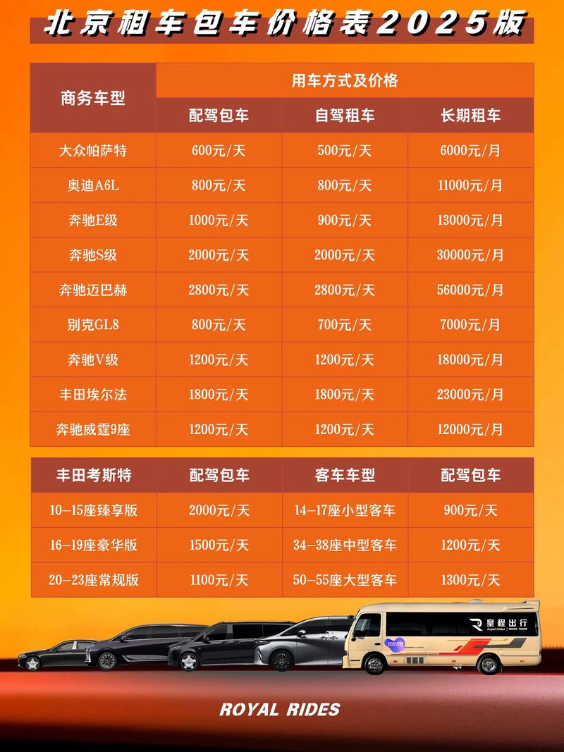 租车价格